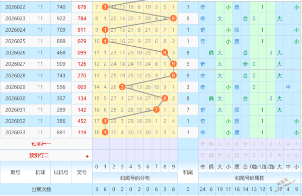 彩盘秘籍,揭秘排列三,独门概率杀,山东体彩,山东体彩网,山东体彩网官网,体育彩票,体彩大乐透,竞彩足球,体彩公益