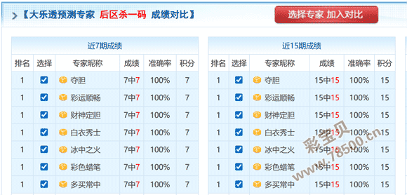 土豹子,福彩,期神准追踪,山东体彩,山东体彩网,山东体彩网官网,体育彩票,体彩大乐透,竞彩足球,体彩公益