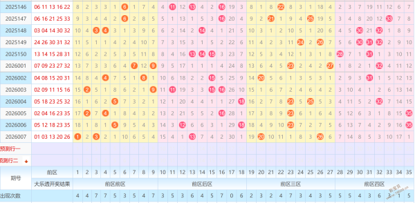蓝颜揭秘,大乐透,期热选号码,山东体彩,山东体彩网,山东体彩网官网,体育彩票,体彩大乐透,竞彩足球,体彩公益