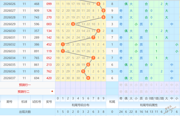 独家揭秘,大乐透,期必中秘籍,山东体彩,山东体彩网,山东体彩网官网,体育彩票,体彩大乐透,竞彩足球,体彩公益