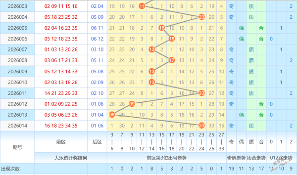 揭秘活胆之,期号码揭晓,试机号精准,山东体彩,山东体彩网,山东体彩网官网,体育彩票,体彩大乐透,竞彩足球,体彩公益