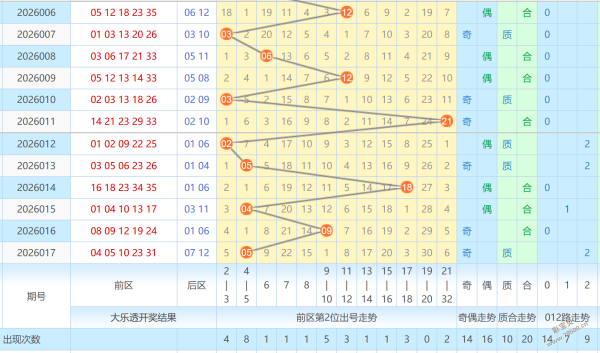 双色球秘笈,期绝密预测,精准杀号定,山东体彩,山东体彩网,山东体彩网官网,体育彩票,体彩大乐透,竞彩足球,体彩公益