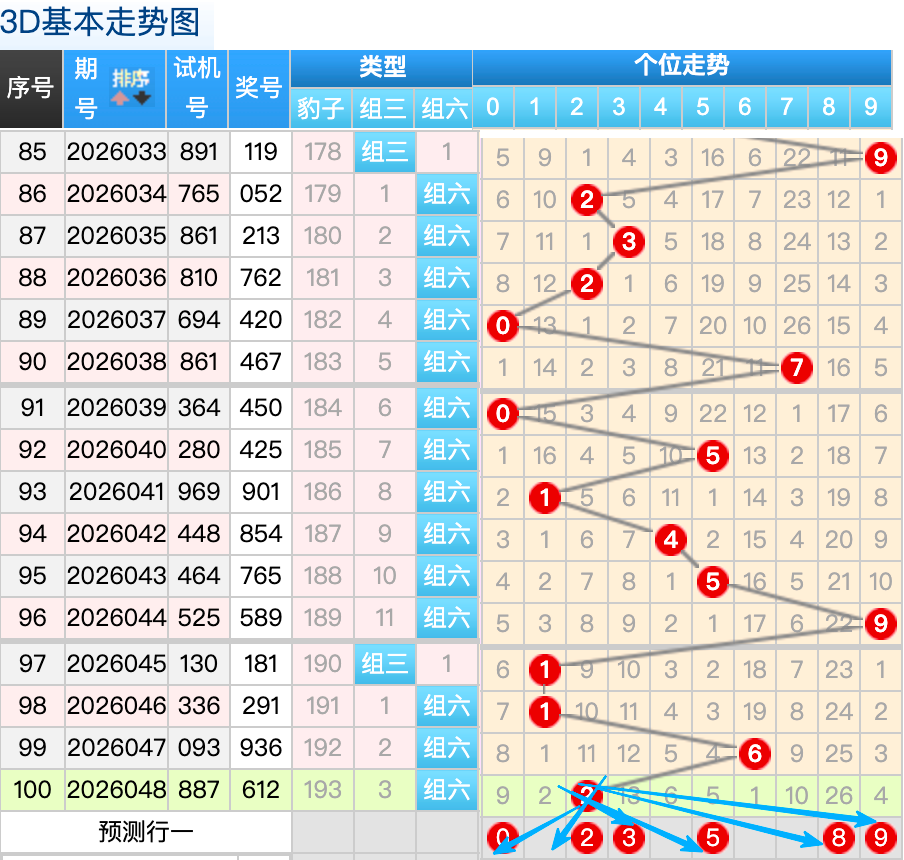 黄钥匙秘籍,期体彩排列,预测神号,山东体彩,山东体彩网,山东体彩网官网,体育彩票,体彩大乐透,竞彩足球,体彩公益