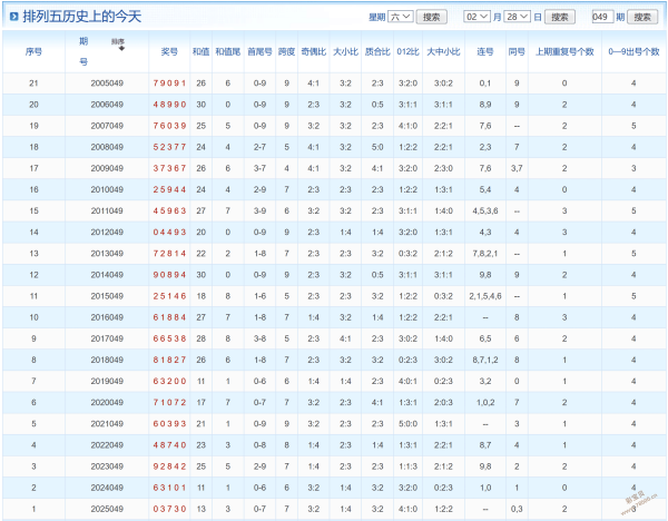 双色球,期独家揭秘,老李重磅推,山东体彩,山东体彩网,山东体彩网官网,体育彩票,体彩大乐透,竞彩足球,体彩公益