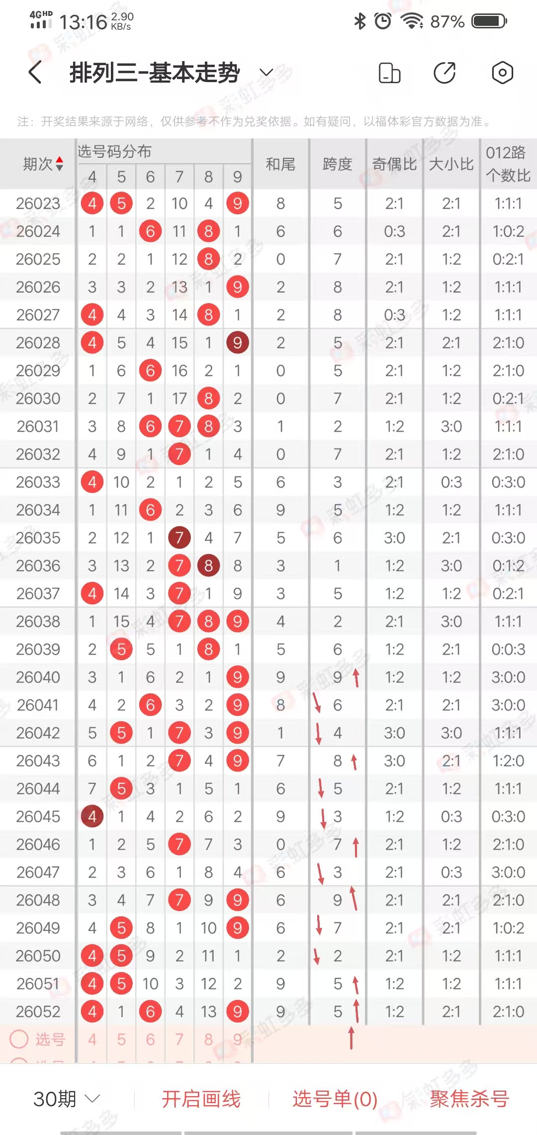 双色球,期专家推荐,红球,山东体彩,山东体彩网,山东体彩网官网,体育彩票,体彩大乐透,竞彩足球,体彩公益