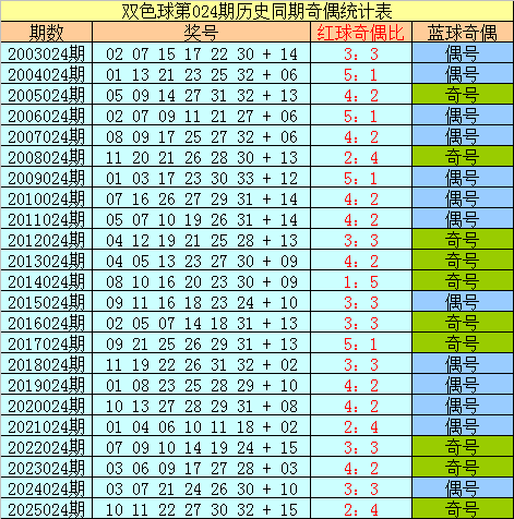 双色球,期独家揭秘,老李重磅推,山东体彩,山东体彩网,山东体彩网官网,体育彩票,体彩大乐透,竞彩足球,体彩公益
