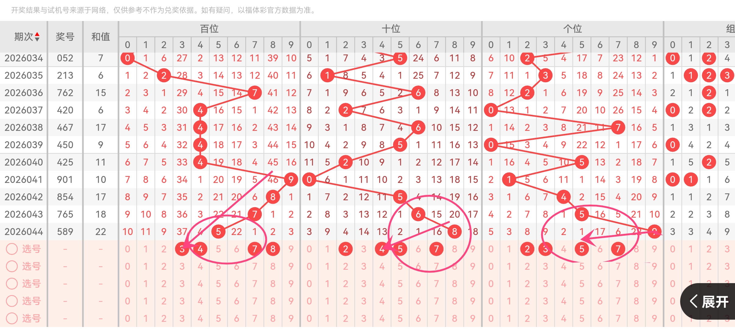 福彩,期专家精准,推荐,山东体彩,山东体彩网,山东体彩网官网,体育彩票,体彩大乐透,竞彩足球,体彩公益