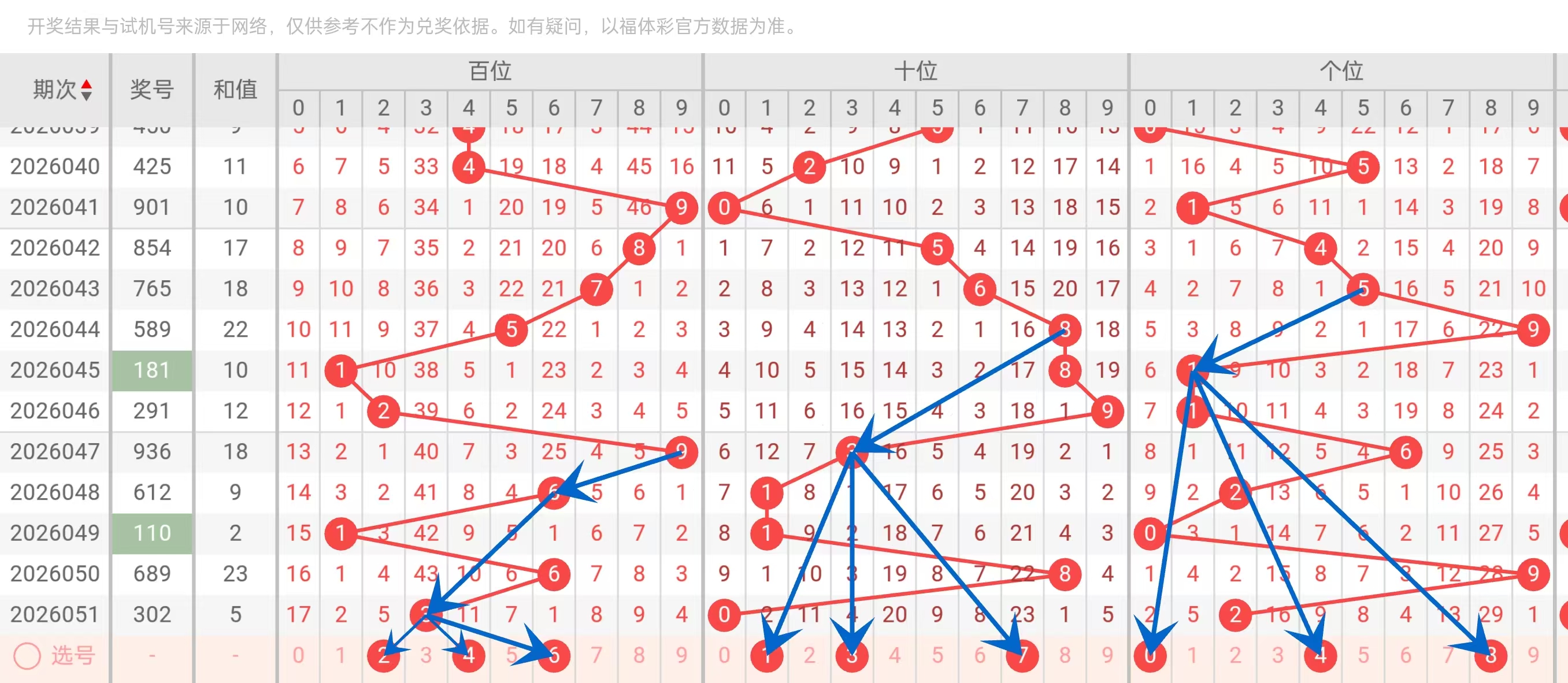 大乐透期号,专家推荐质,合分析,山东体彩,山东体彩网,山东体彩网官网,体育彩票,体彩大乐透,竞彩足球,体彩公益