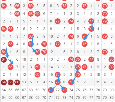 大乐透期号,专家推荐质,合分析,山东体彩,山东体彩网,山东体彩网官网,体育彩票,体彩大乐透,竞彩足球,体彩公益