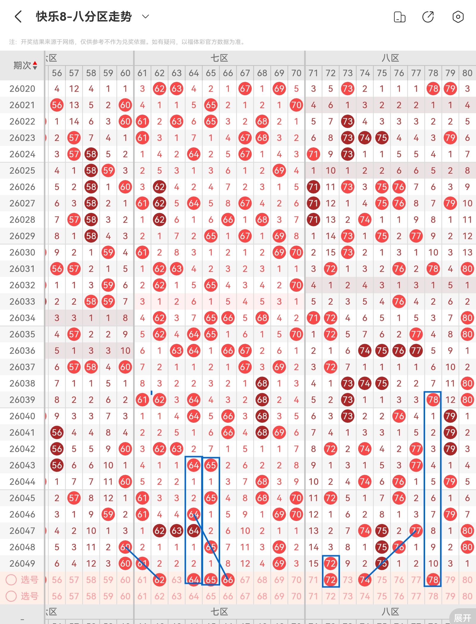 彩民福音,期号码预测,大揭秘,山东体彩,山东体彩网,山东体彩网官网,体育彩票,体彩大乐透,竞彩足球,体彩公益