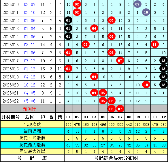 红牡丹双色,球第,期专家预测,山东体彩,山东体彩网,山东体彩网官网,体育彩票,体彩大乐透,竞彩足球,体彩公益