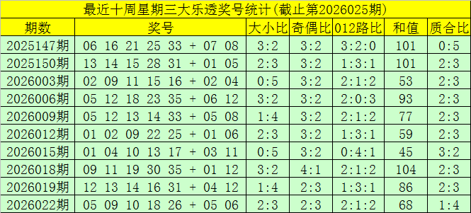 体彩排列三,期号专家质,合推荐前区,山东体彩,山东体彩网,山东体彩网官网,体育彩票,体彩大乐透,竞彩足球,体彩公益