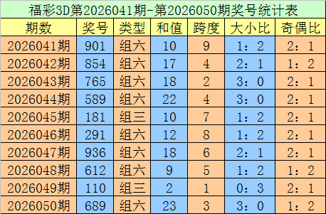 钟馗看胆,福彩,期质合分析,山东体彩,山东体彩网,山东体彩网官网,体育彩票,体彩大乐透,竞彩足球,体彩公益