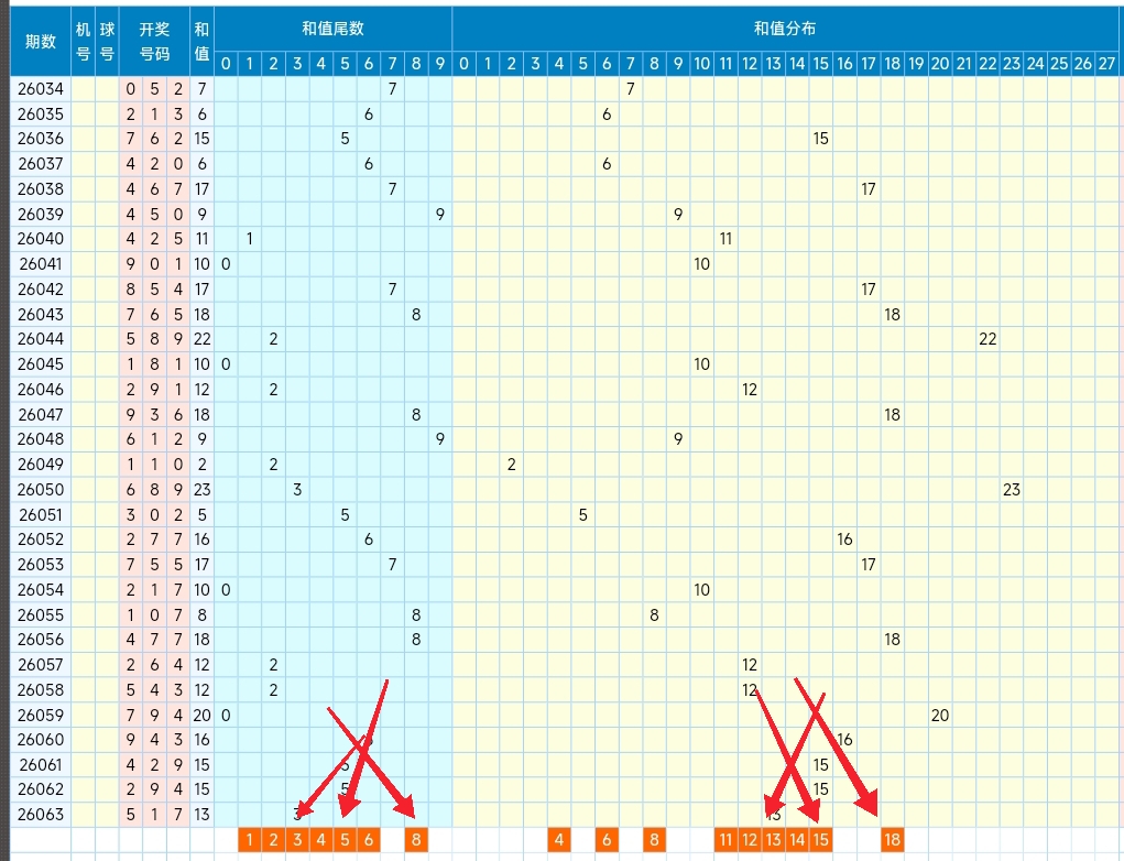 林兴洛双色,球第,期预测,山东体彩,山东体彩网,山东体彩网官网,体育彩票,体彩大乐透,竞彩足球,体彩公益
