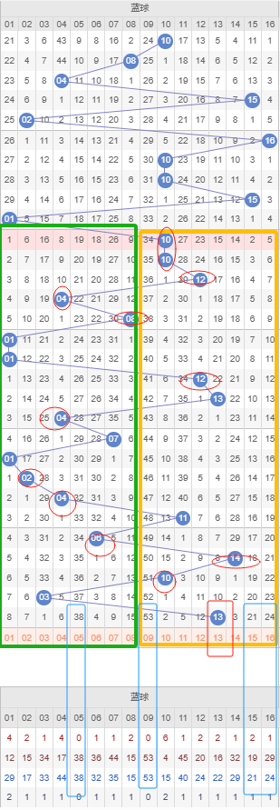 林兴洛双色,球第,期预测,山东体彩,山东体彩网,山东体彩网官网,体育彩票,体彩大乐透,竞彩足球,体彩公益