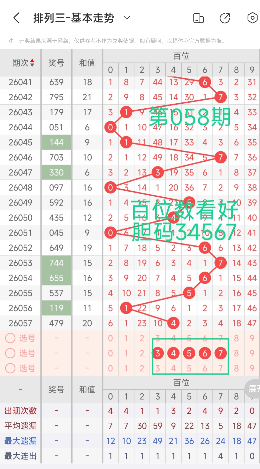 双色球,期专家推荐,蓝质合分析,山东体彩,山东体彩网,山东体彩网官网,体育彩票,体彩大乐透,竞彩足球,体彩公益