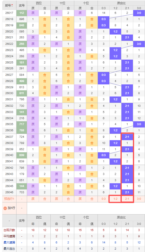 期大乐透专,家推荐,质合分析包,山东体彩,山东体彩网,山东体彩网官网,体育彩票,体彩大乐透,竞彩足球,体彩公益