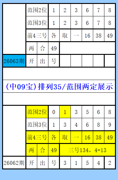 双色球,期红球专家,胆码及质合,山东体彩,山东体彩网,山东体彩网官网,体育彩票,体彩大乐透,竞彩足球,体彩公益