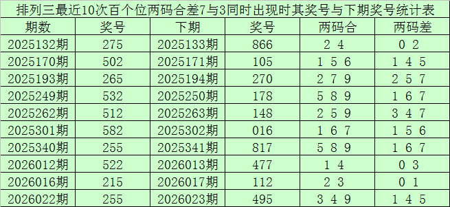 独家揭秘,期大乐透复,式胆法,山东体彩,山东体彩网,山东体彩网官网,体育彩票,体彩大乐透,竞彩足球,体彩公益