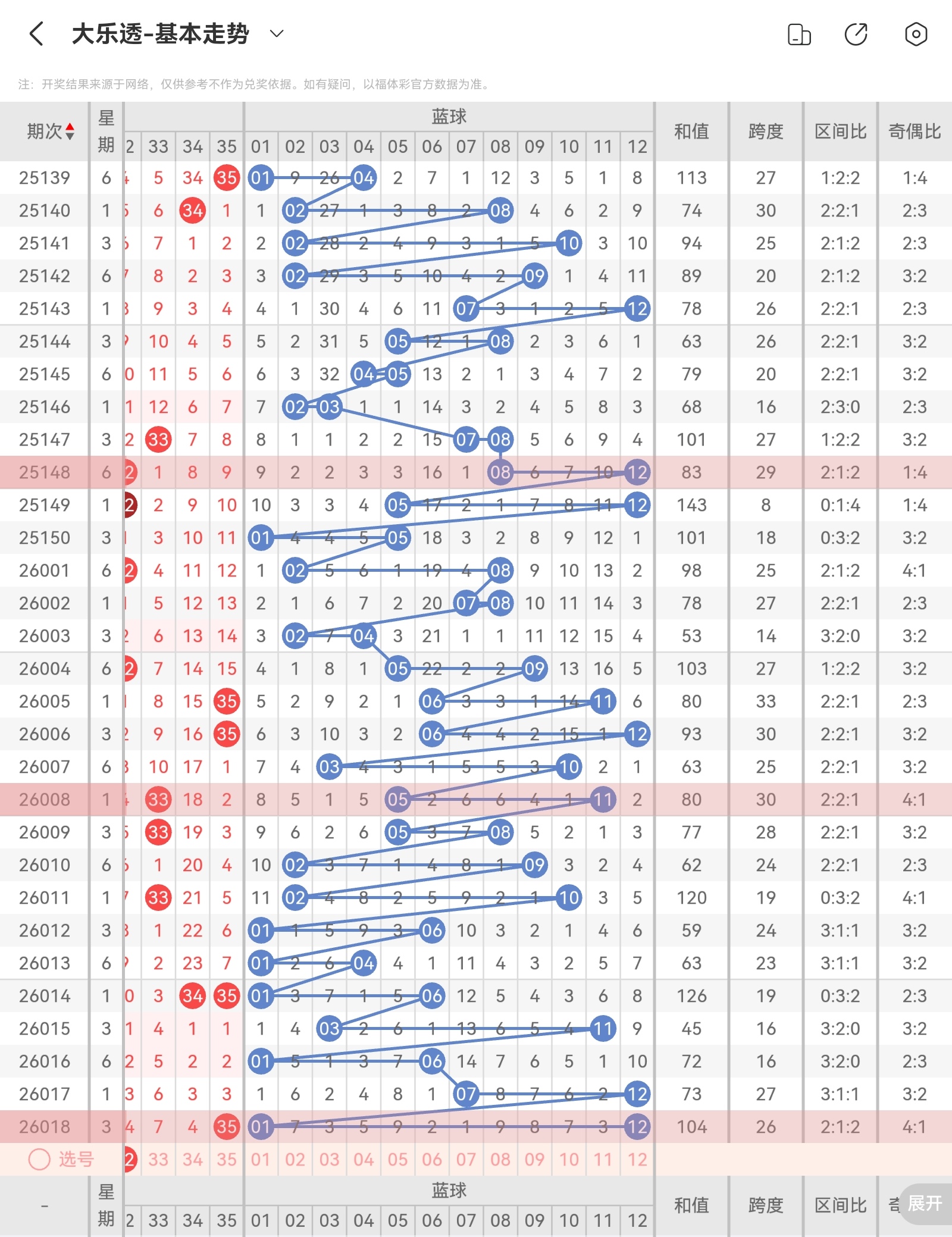 大乐透,期专家预测,质合分析前,山东体彩,山东体彩网,山东体彩网官网,体育彩票,体彩大乐透,竞彩足球,体彩公益