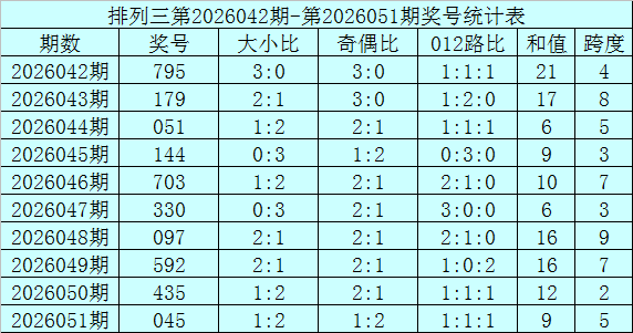大乐透,期专家预测,质合分析前,山东体彩,山东体彩网,山东体彩网官网,体育彩票,体彩大乐透,竞彩足球,体彩公益