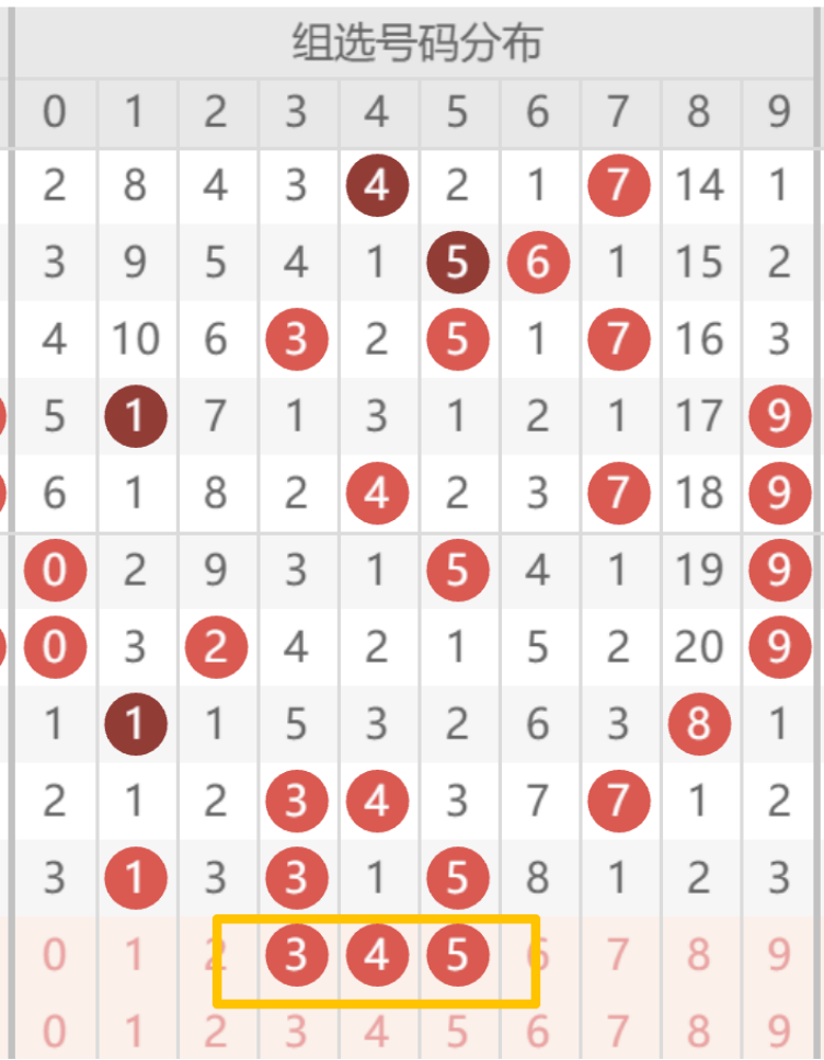 大乐透期号,专家推荐,号码预测及,山东体彩,山东体彩网,山东体彩网官网,体育彩票,体彩大乐透,竞彩足球,体彩公益