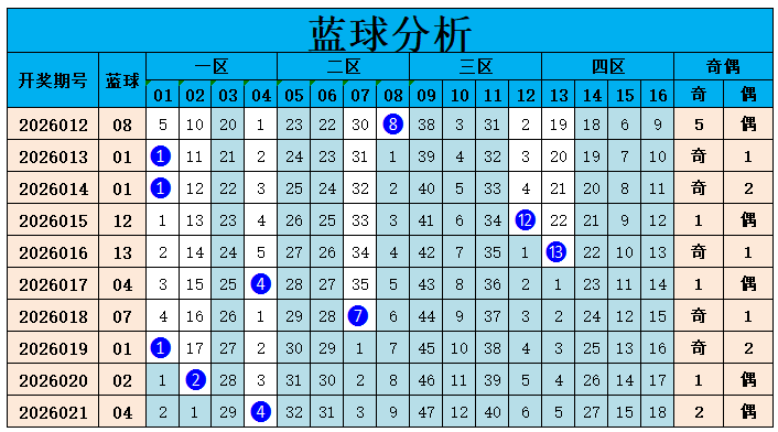 期大乐透专,家质合分析,推荐,山东体彩,山东体彩网,山东体彩网官网,体育彩票,体彩大乐透,竞彩足球,体彩公益