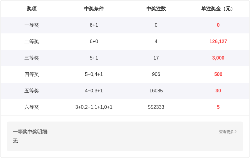 期大乐透专,家质合分析,推荐,山东体彩,山东体彩网,山东体彩网官网,体育彩票,体彩大乐透,竞彩足球,体彩公益