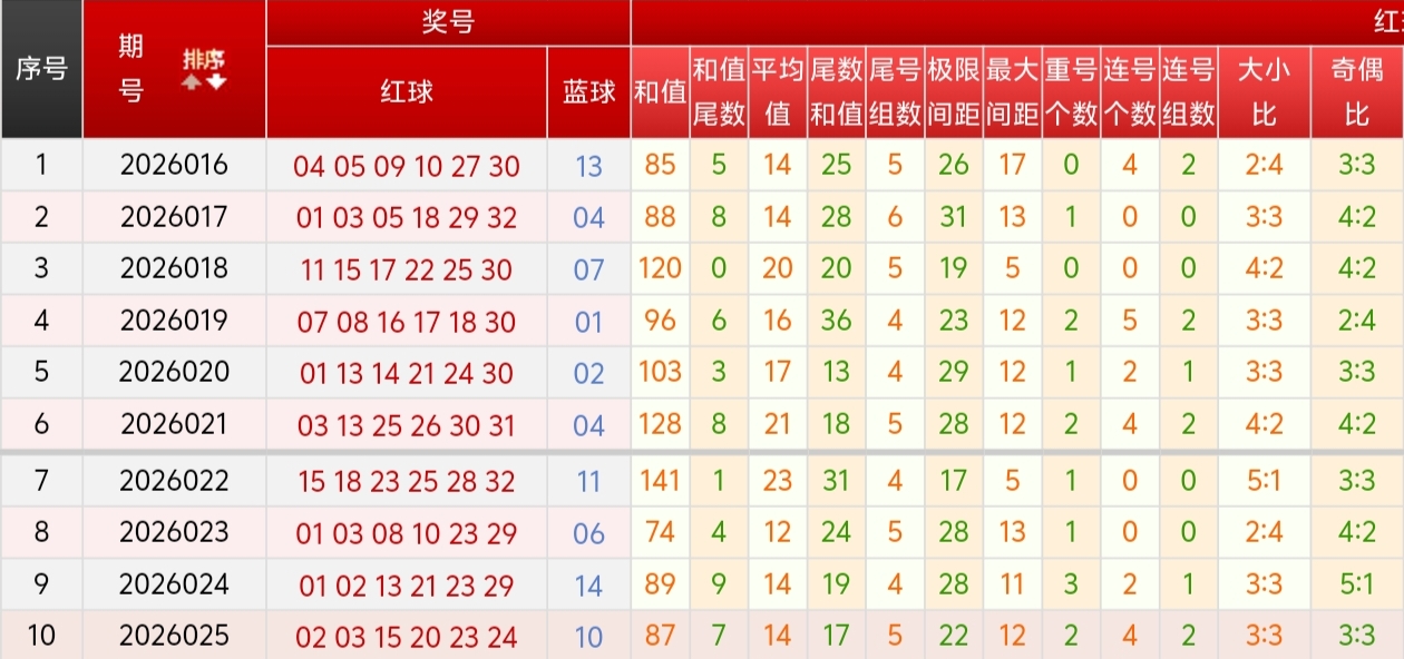 大乐透,期诸葛南专,家推荐,山东体彩,山东体彩网,山东体彩网官网,体育彩票,体彩大乐透,竞彩足球,体彩公益