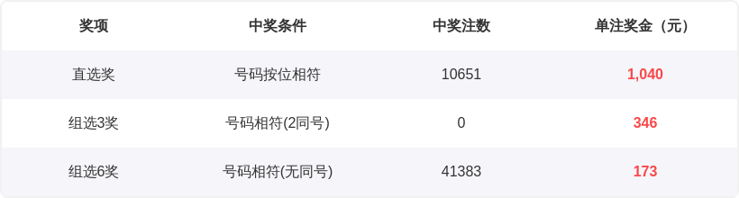 排列三第,期专家质合,分析推荐一,山东体彩,山东体彩网,山东体彩网官网,体育彩票,体彩大乐透,竞彩足球,体彩公益