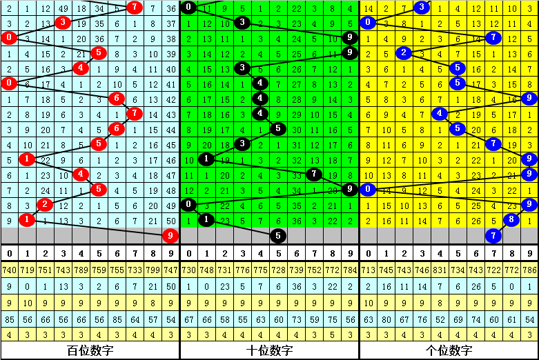 福彩,期专家预测,一注精选,山东体彩,山东体彩网,山东体彩网官网,体育彩票,体彩大乐透,竞彩足球,体彩公益