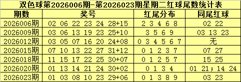 福彩,期专家预测,一注精选,山东体彩,山东体彩网,山东体彩网官网,体育彩票,体彩大乐透,竞彩足球,体彩公益