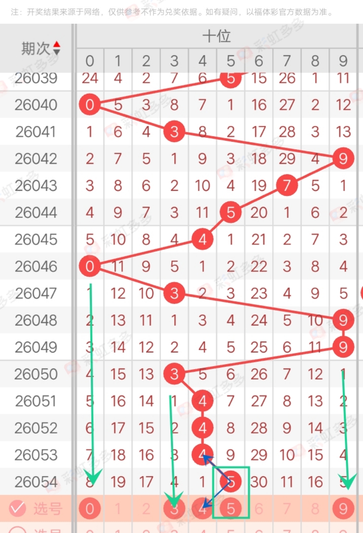 大乐透,期专家精选,前区五胆推,山东体彩,山东体彩网,山东体彩网官网,体育彩票,体彩大乐透,竞彩足球,体彩公益