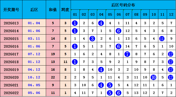 排列五,期波哥推荐,质合分析,山东体彩,山东体彩网,山东体彩网官网,体育彩票,体彩大乐透,竞彩足球,体彩公益