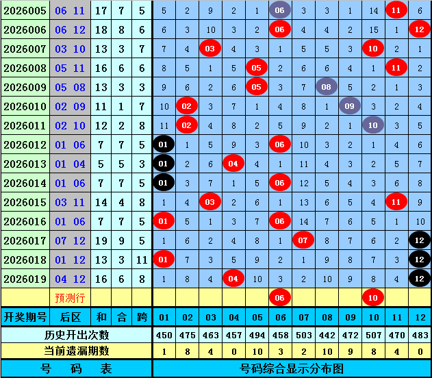 星彩钟吾预,测专家推荐,汇总,山东体彩,山东体彩网,山东体彩网官网,体育彩票,体彩大乐透,竞彩足球,体彩公益