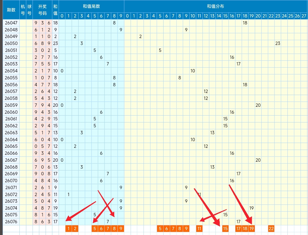 排列三,期专家推荐,组六杀号,山东体彩,山东体彩网,山东体彩网官网,体育彩票,体彩大乐透,竞彩足球,体彩公益