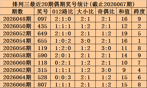 福彩,期专家杀号,质合分析推,山东体彩,山东体彩网,山东体彩网官网,体育彩票,体彩大乐透,竞彩足球,体彩公益