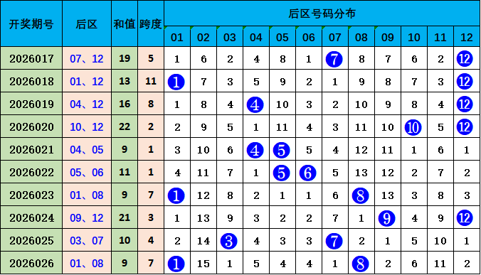惊喜解码,大乐透,精准预测,山东体彩,山东体彩网,山东体彩网官网,体育彩票,体彩大乐透,竞彩足球,体彩公益