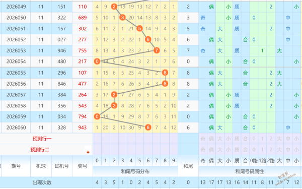 推荐,排列,期吴辽独胆,山东体彩,山东体彩网,山东体彩网官网,体育彩票,体彩大乐透,竞彩足球,体彩公益