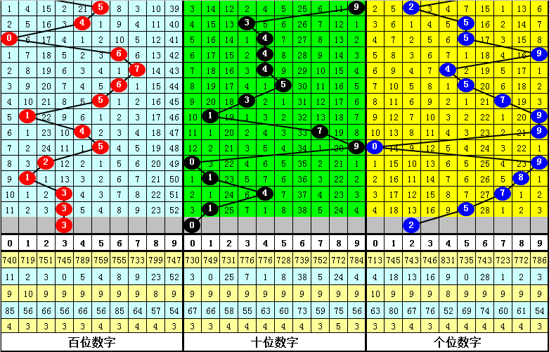 推荐,排列,期吴辽独胆,山东体彩,山东体彩网,山东体彩网官网,体育彩票,体彩大乐透,竞彩足球,体彩公益