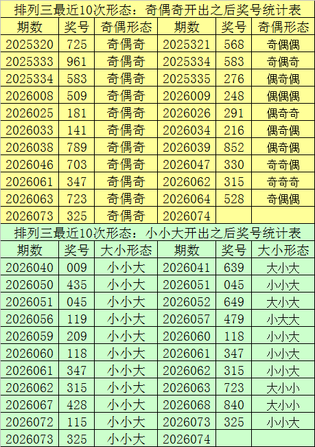 排列三,期王少专家,质合分析推,山东体彩,山东体彩网,山东体彩网官网,体育彩票,体彩大乐透,竞彩足球,体彩公益