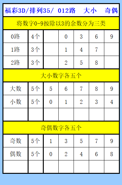天狼星排三,期推荐,定跨大小,山东体彩,山东体彩网,山东体彩网官网,体育彩票,体彩大乐透,竞彩足球,体彩公益
