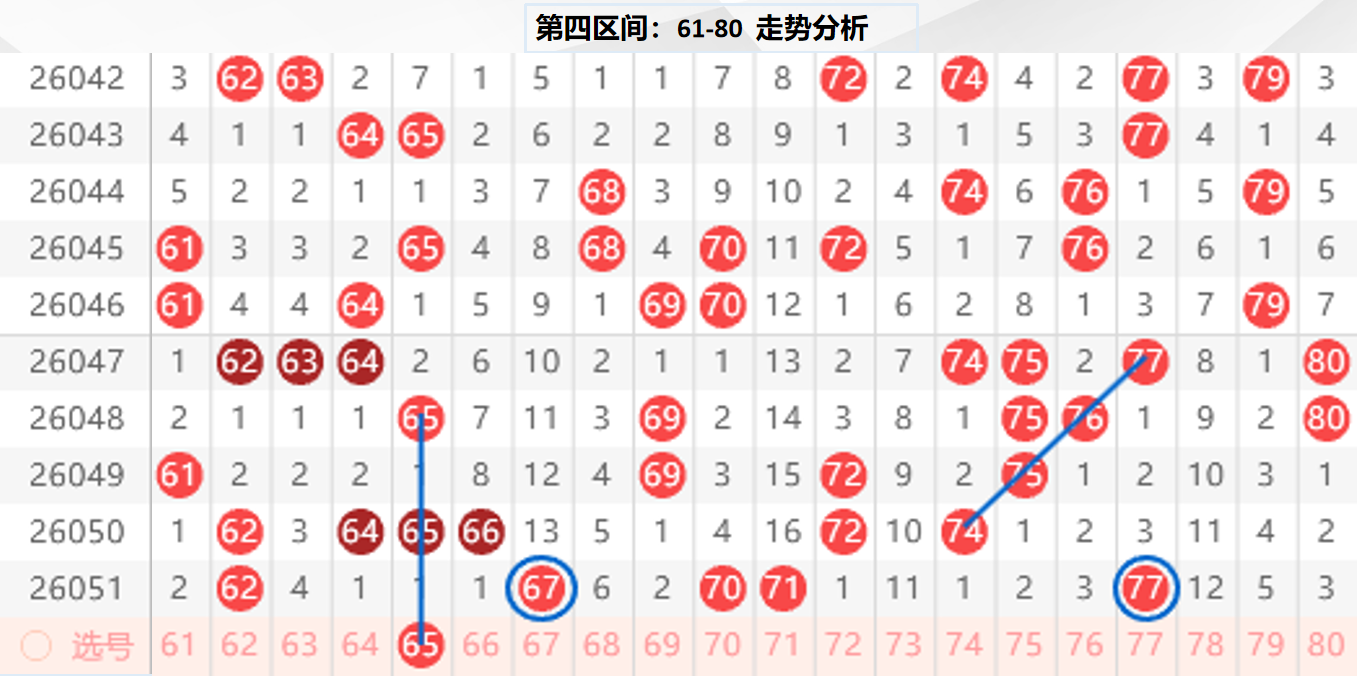 太行老赫快,期走势分析,专家质合预,山东体彩,山东体彩网,山东体彩网官网,体育彩票,体彩大乐透,竞彩足球,体彩公益