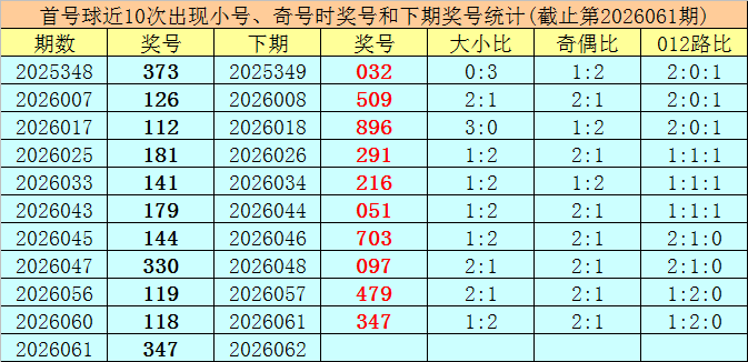 大乐透,期专家质合,分析推荐前,山东体彩,山东体彩网,山东体彩网官网,体育彩票,体彩大乐透,竞彩足球,体彩公益