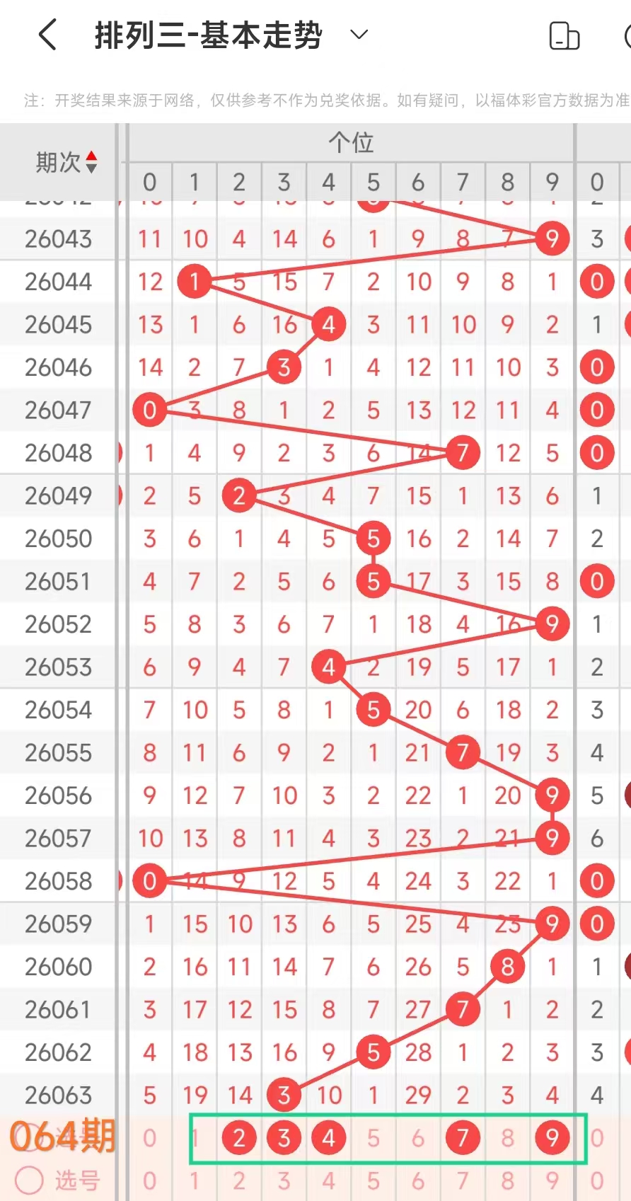 福彩,期专家组选,注推荐,山东体彩,山东体彩网,山东体彩网官网,体育彩票,体彩大乐透,竞彩足球,体彩公益