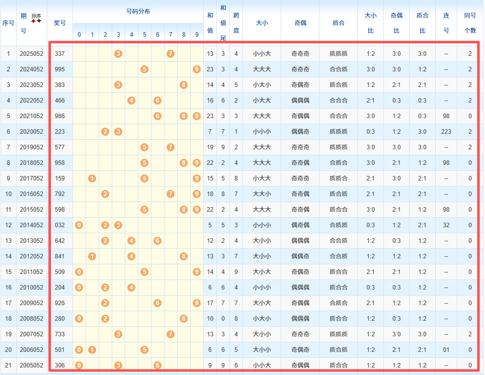 大乐透,期专家走势,续写,山东体彩,山东体彩网,山东体彩网官网,体育彩票,体彩大乐透,竞彩足球,体彩公益