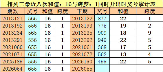 大乐透,期号专家预,质合分析前,山东体彩,山东体彩网,山东体彩网官网,体育彩票,体彩大乐透,竞彩足球,体彩公益