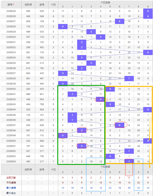 唐羽福彩,期分析,奇偶组合,山东体彩,山东体彩网,山东体彩网官网,体育彩票,体彩大乐透,竞彩足球,体彩公益