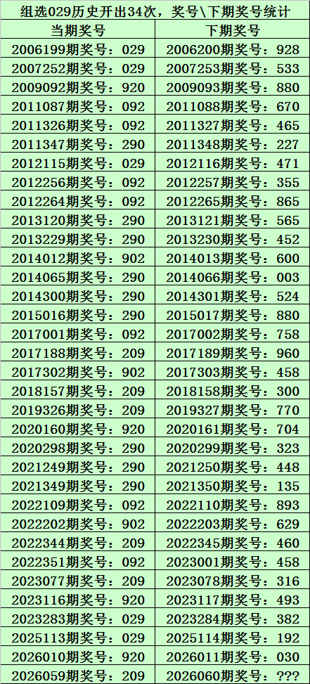 唐羽福彩,期分析,奇偶组合,山东体彩,山东体彩网,山东体彩网官网,体育彩票,体彩大乐透,竞彩足球,体彩公益