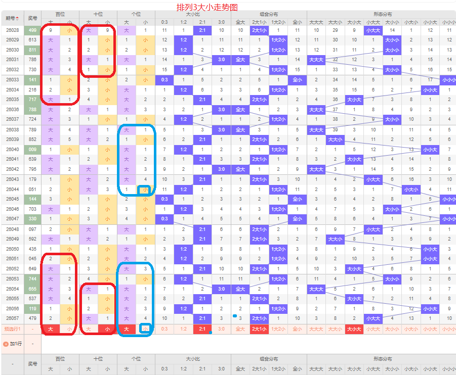 白袍奇才,揭秘福彩,期双胆攻略,山东体彩,山东体彩网,山东体彩网官网,体育彩票,体彩大乐透,竞彩足球,体彩公益